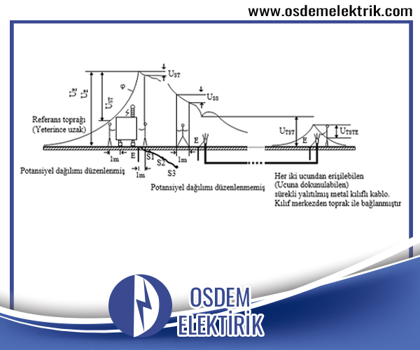 Çorlu Dokunma Gerilimi