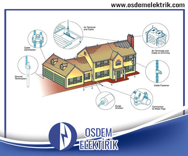 Paratoner Sistem Fiyatları Çorlu