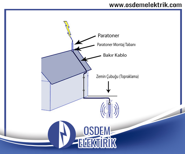 Paratoner Sistem Çorlu