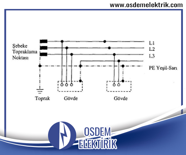 Topraklama Tesisi Çorlu