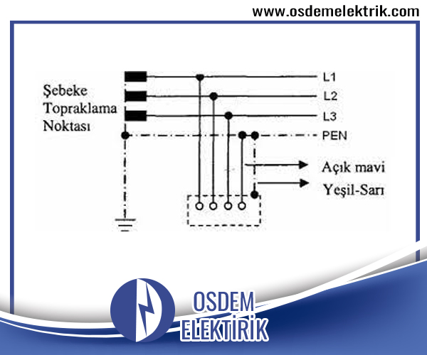 Çorlu Topraklama Tesisi