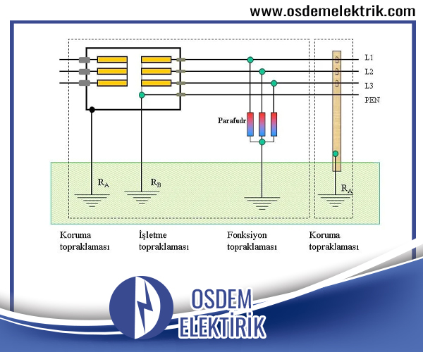 Topraklama Tesisi Fiyatları Çorlu