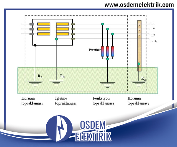 Topraklama Tesisi Çorlu