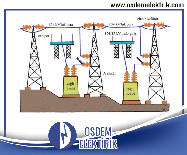 Trafo Şalt Merkezi Fiyatları Çorlu